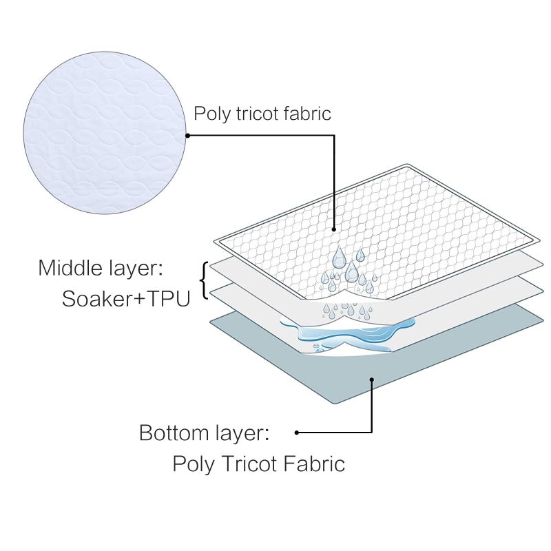 MBJERRY Washable Incontinence Bed Protector Pads - Reusable Waterproof Mattress Protector Pads with Tuckable Sides for Adult, Child, or Pet(Available on Both Sides with Tucks) (34 x 52 Inches) - Image 3